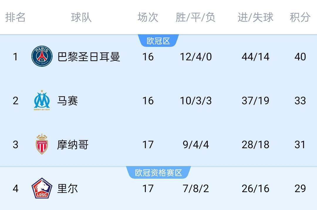 利物浦全队奋勇争胜，力保联赛榜首位置的简单介绍