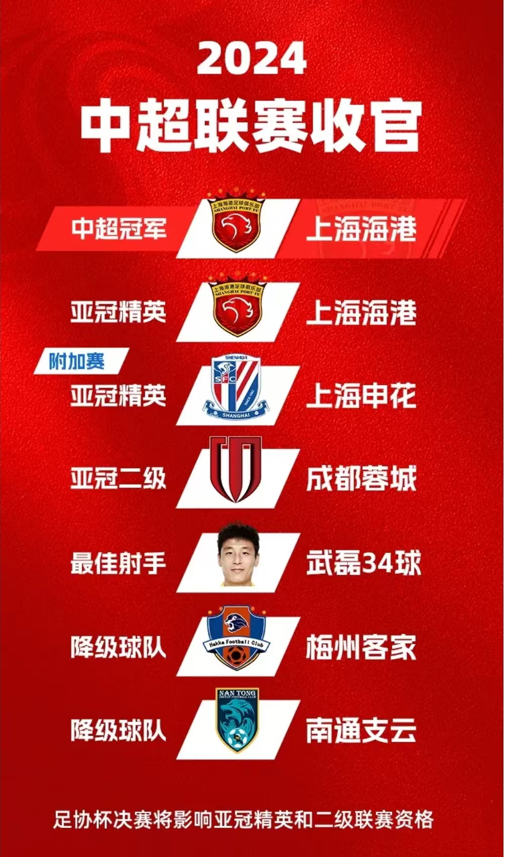 熊猫TV-上海上港迎战成都地铁，球队主帅应对重点调整的简单介绍