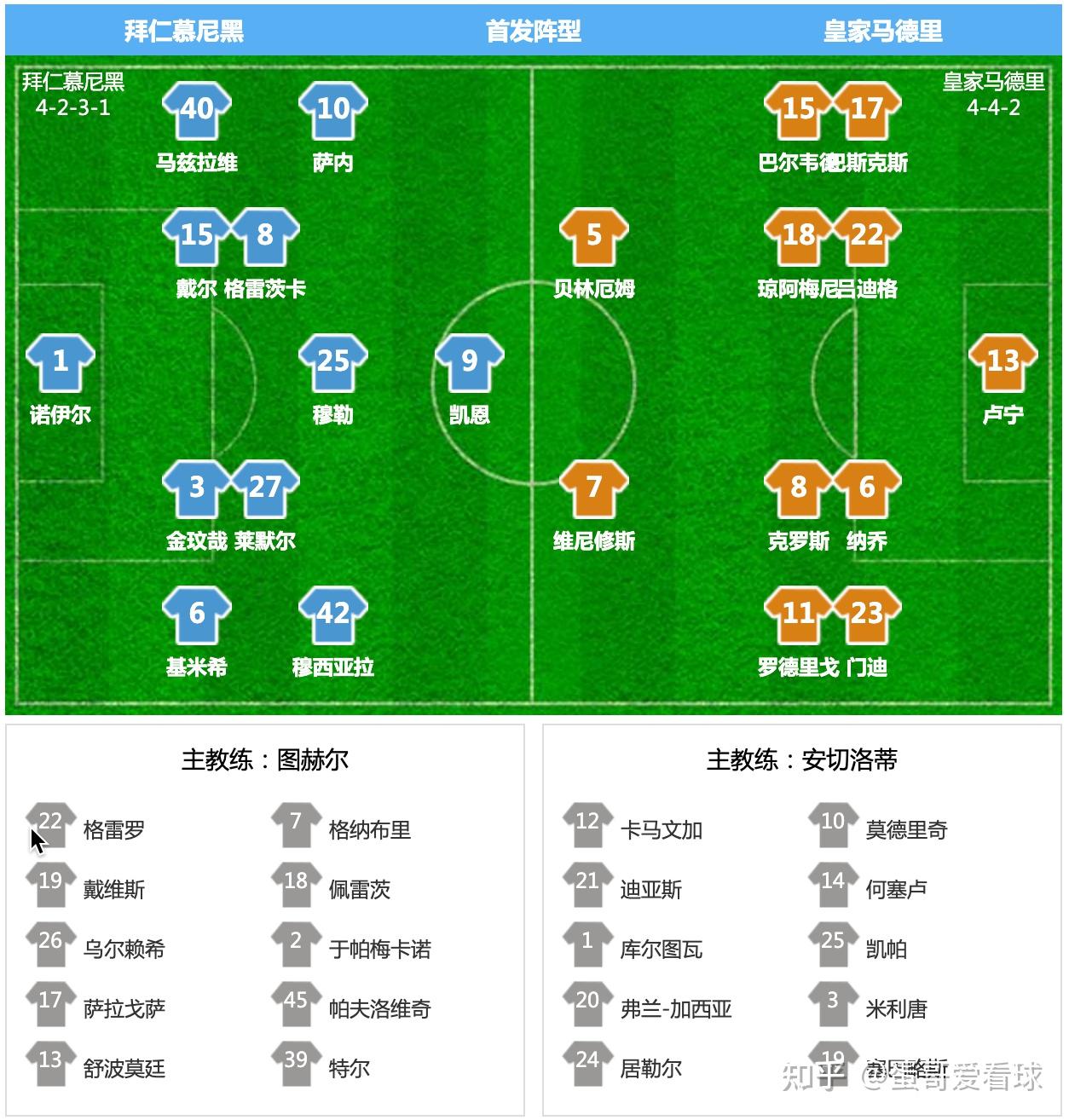 熊猫体育app-关于击败对手!皇家马德里-战胜拜仁慕尼黑晋级四强的信息