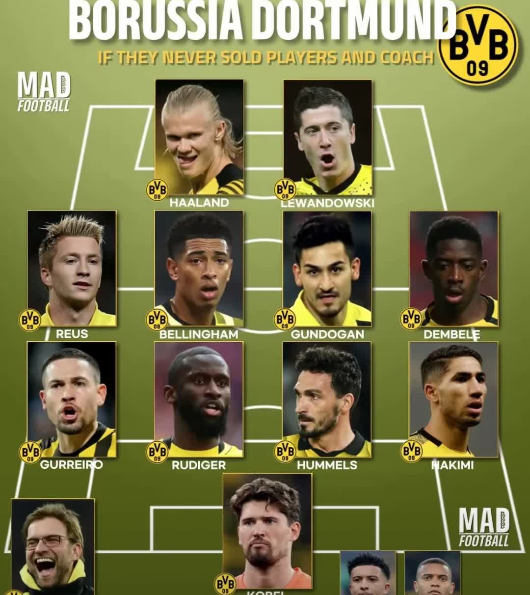 独家：多特蒙德世俱杯首战阵容预测