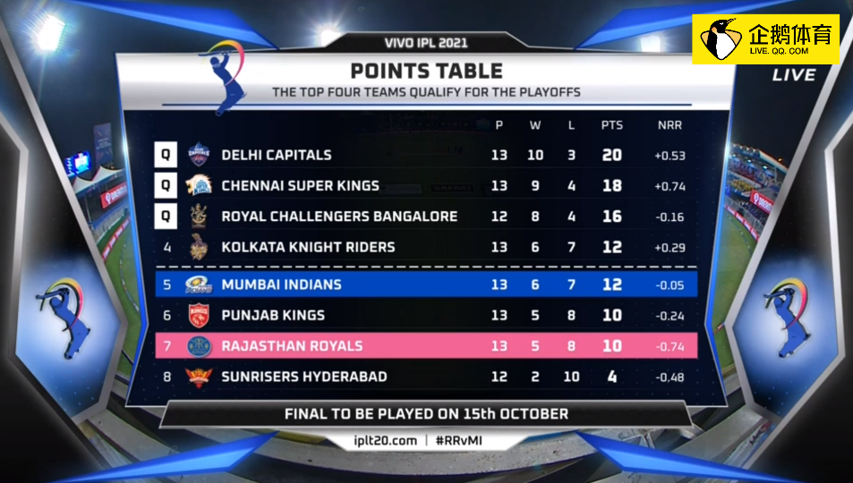 熊猫直播APP-印度超级联赛冠军队涉嫌违规引起关注的简单介绍