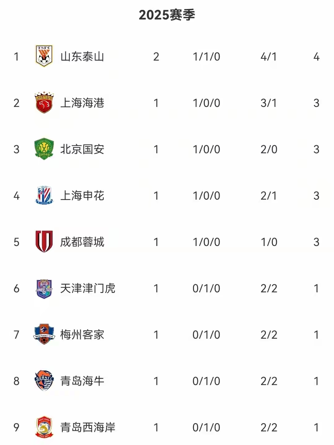 熊猫体育app-关于山东泰山客场逆转青岛中能,获得三分的信息