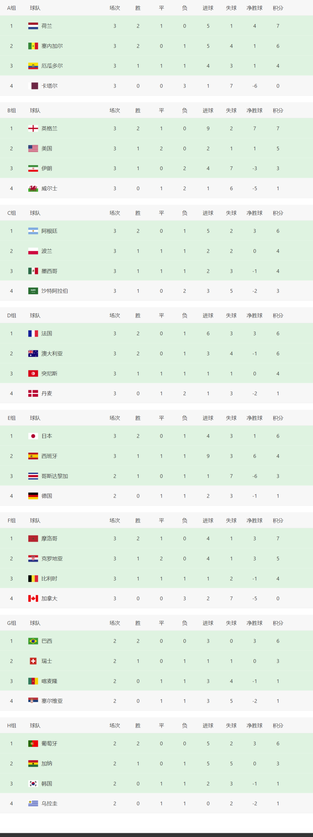 熊猫体育官方-克罗地亚连胜,积分榜喜人!