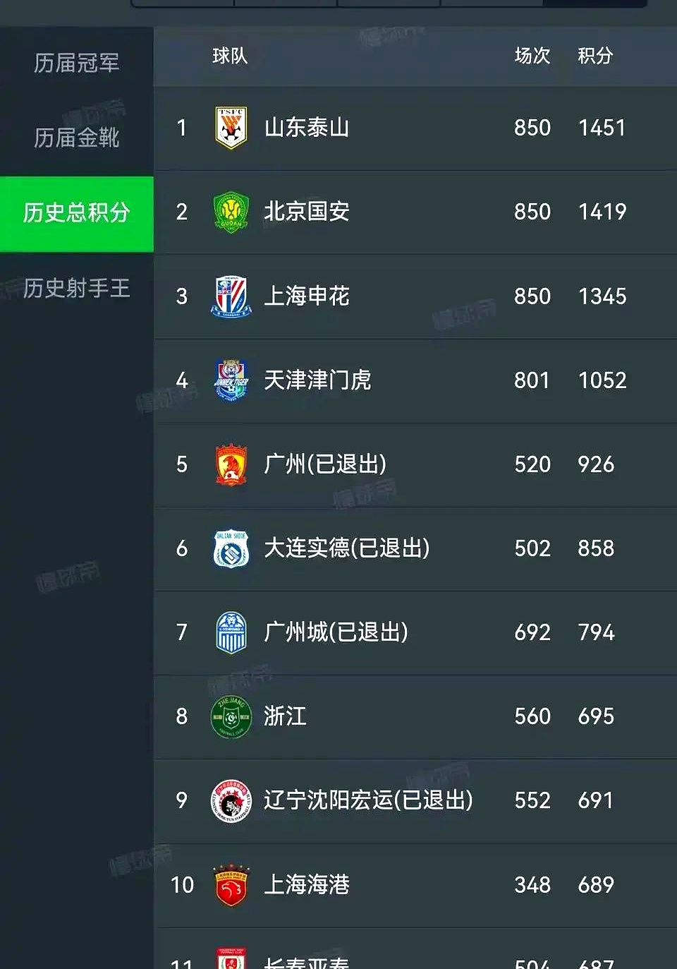 关于新赛季球员大调整,战力或将有大提升的信息 关于新赛季球员大调整,战力或将有大提升的信息