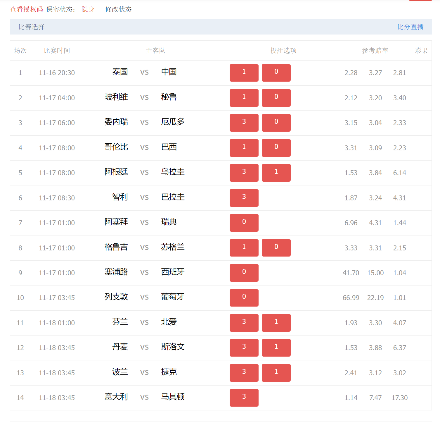 风云变幻,欧预赛比赛每一场都是一个未知数 风云变幻,欧预赛比赛每一场都是一个未知数