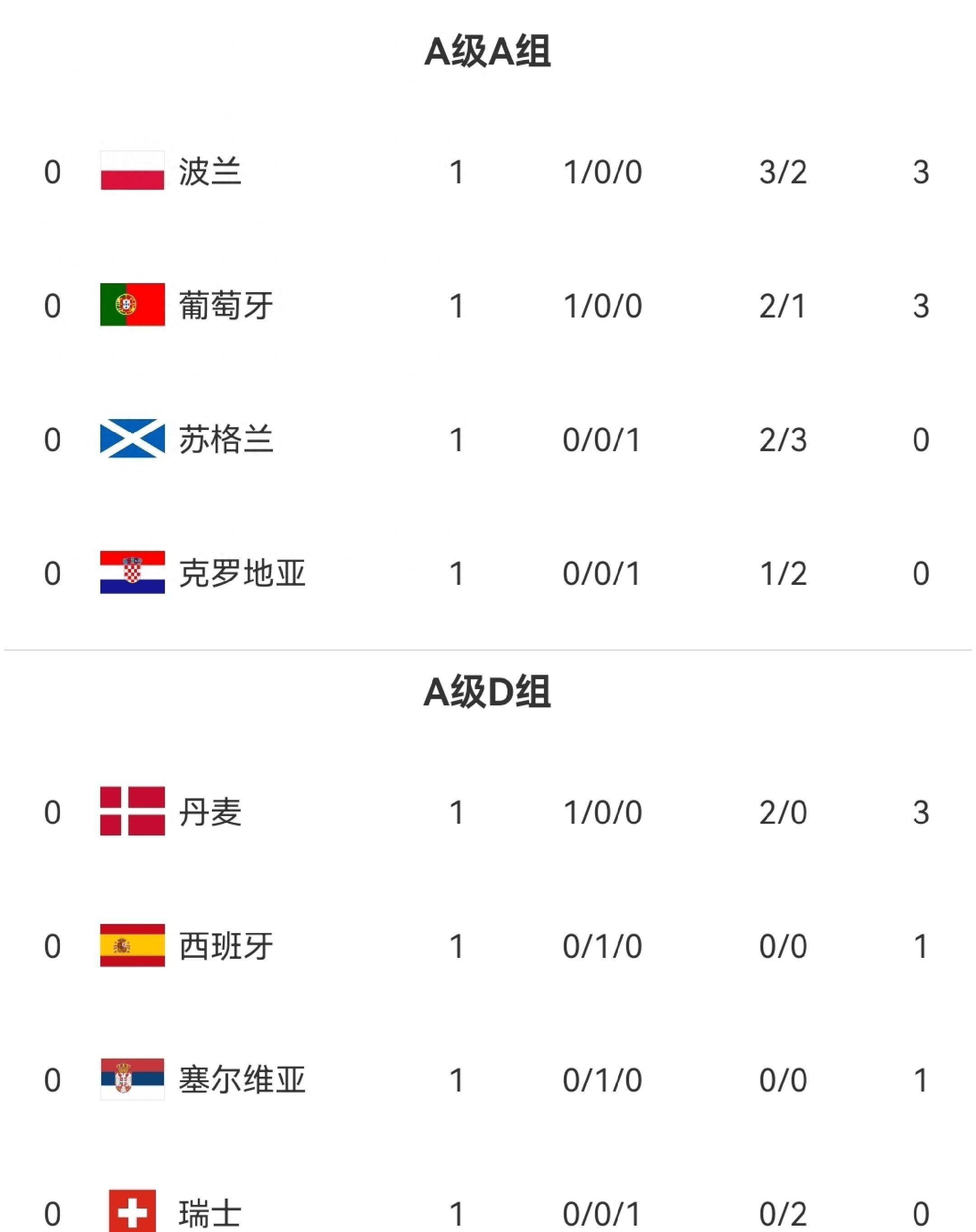 苏格兰挑战克罗地亚,胜者将跻身强的简单介绍 苏格兰挑战克罗地亚,胜者将跻身强的简单介绍