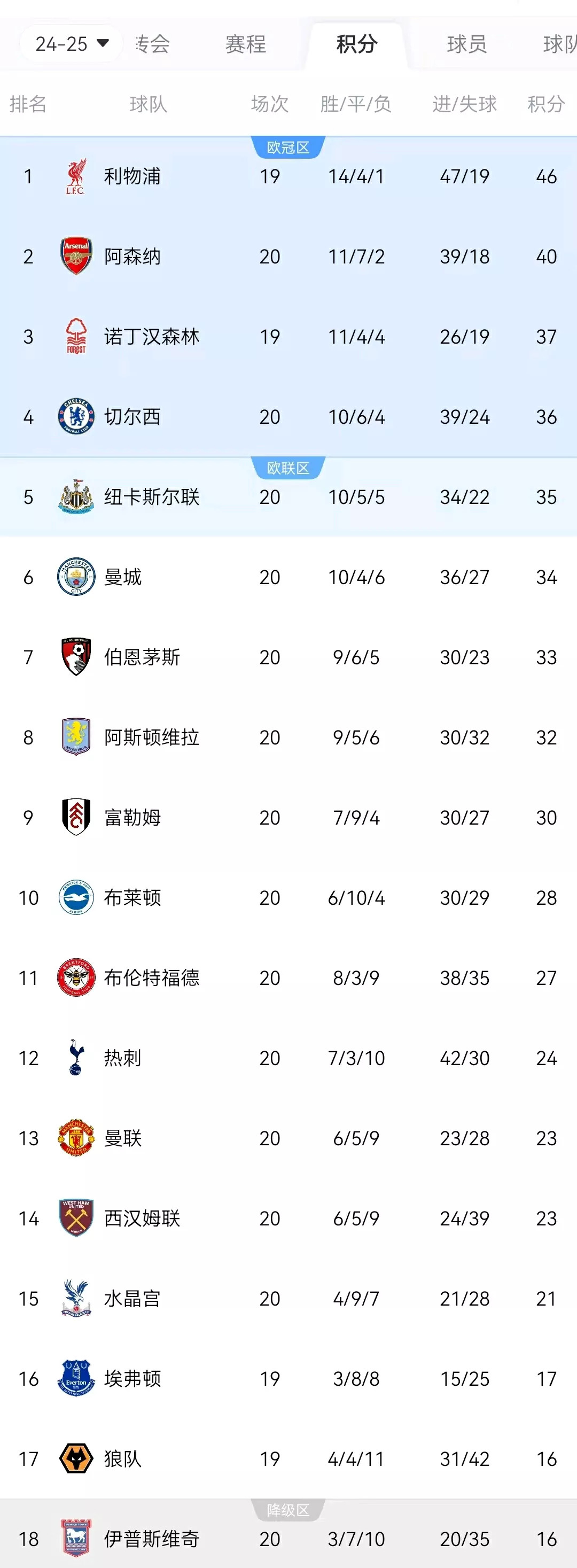 熊猫体育平台-尼姆球队获胜,排名登顶法甲积分榜