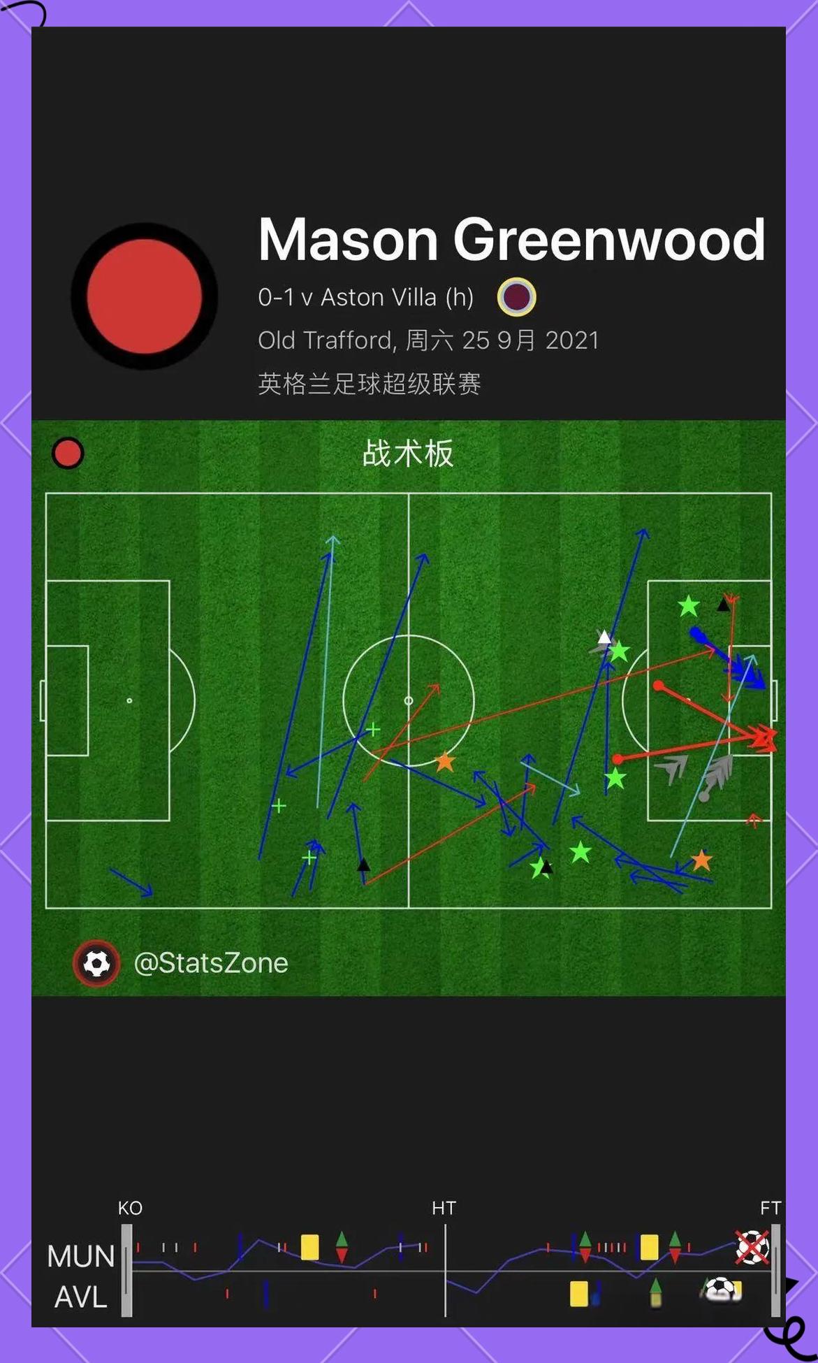 曼联客场不敌米德尔斯堡,客场失利 曼联客场不敌米德尔斯堡,客场失利