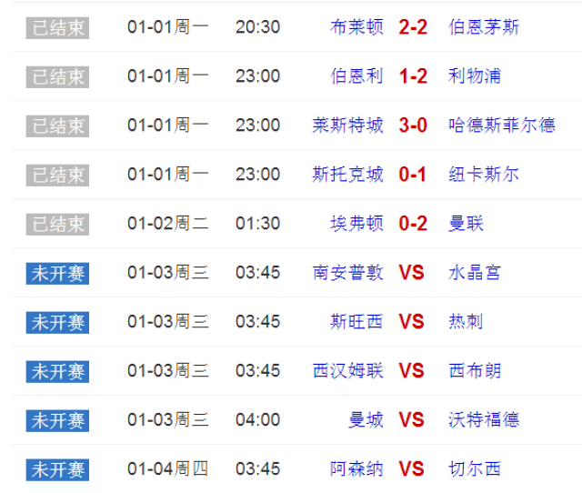 曼城高居积分榜第二,追平领头羊的简单介绍 曼城高居积分榜第二,追平领头羊的简单介绍