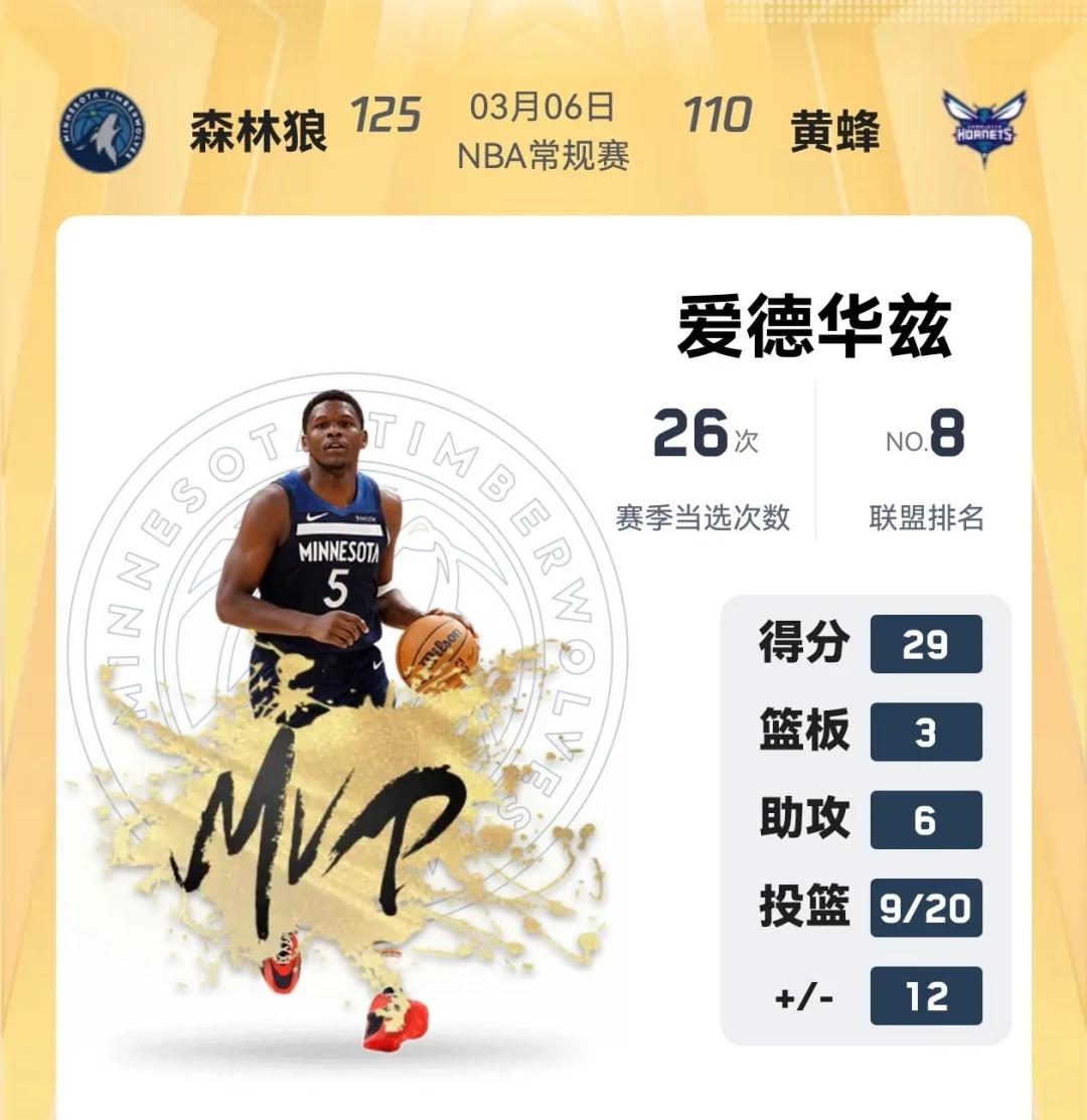 熊猫体育官方-森林狼客场不敌热火,遭遇三连败的简单介绍