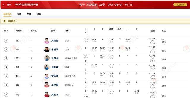 包含胜负难测!选手表现抢眼,引发热议的词条 包含胜负难测!选手表现抢眼,引发热议的词条