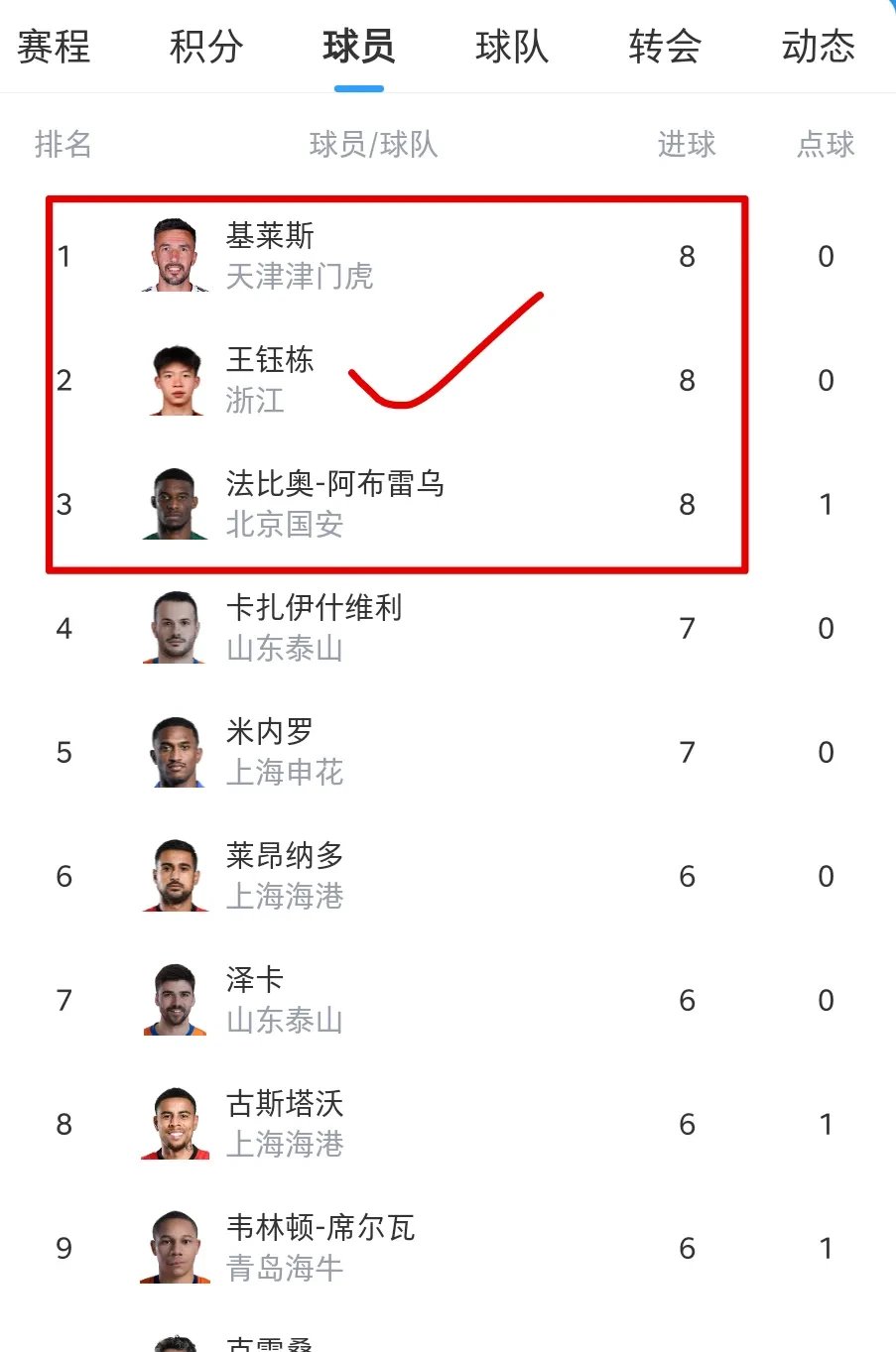 豪门晋级,实力强劲已无可阻挡 豪门晋级,实力强劲已无可阻挡