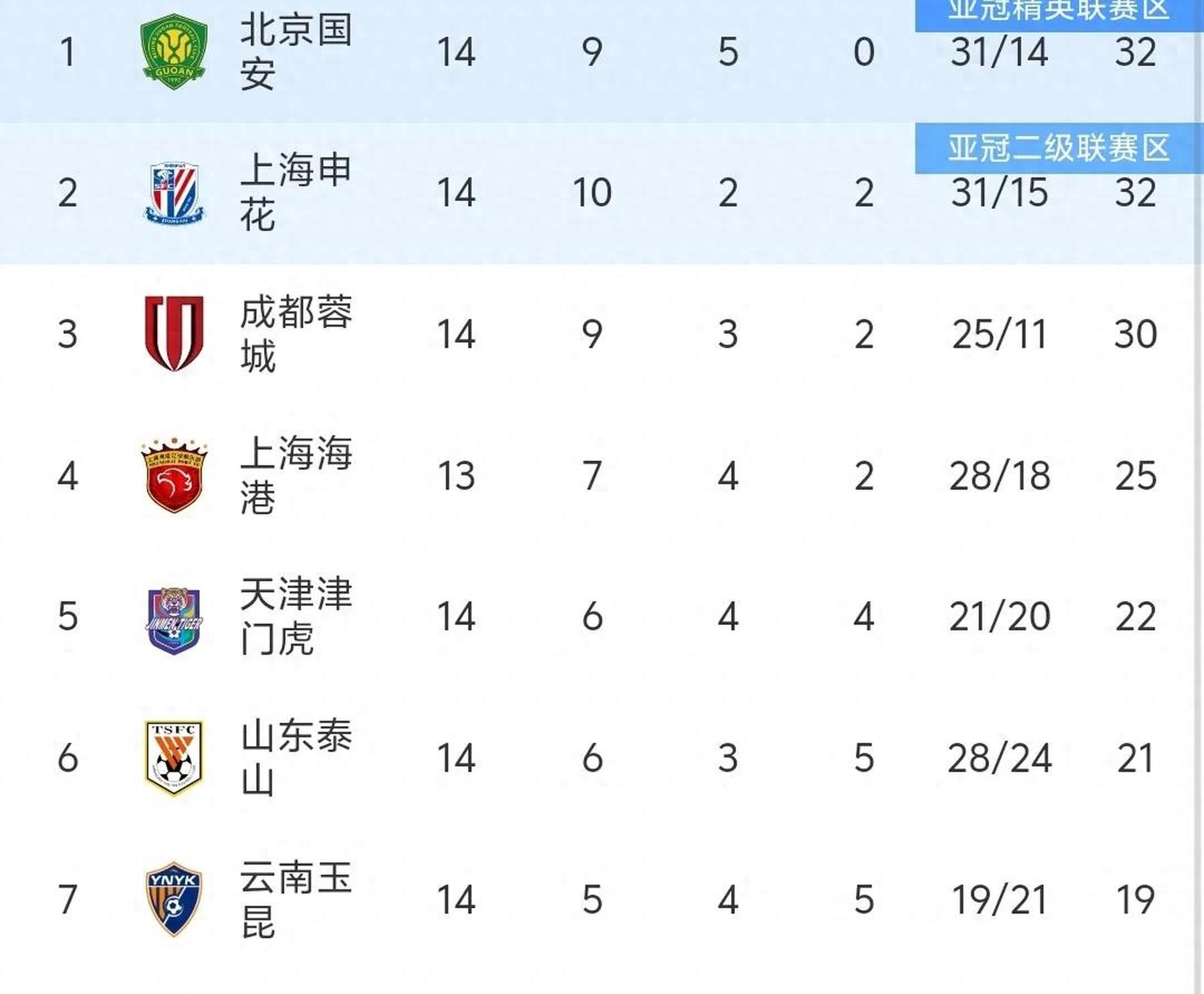 熊猫直播tv-战平收官，球队继续领跑积分榜的简单介绍