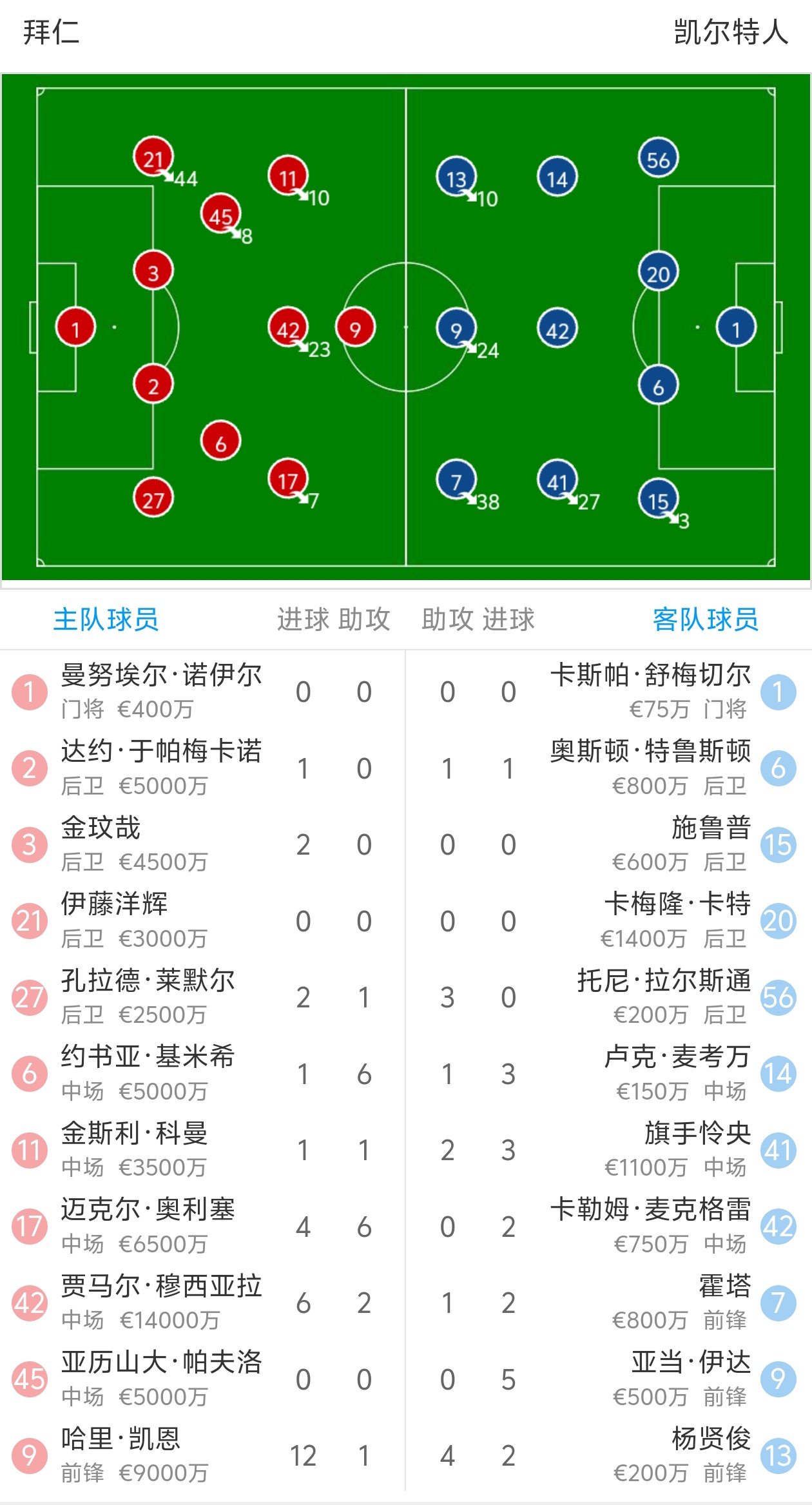 切尔西客场逆袭,击败拜仁慕尼黑晋级 切尔西客场逆袭,击败拜仁慕尼黑晋级
