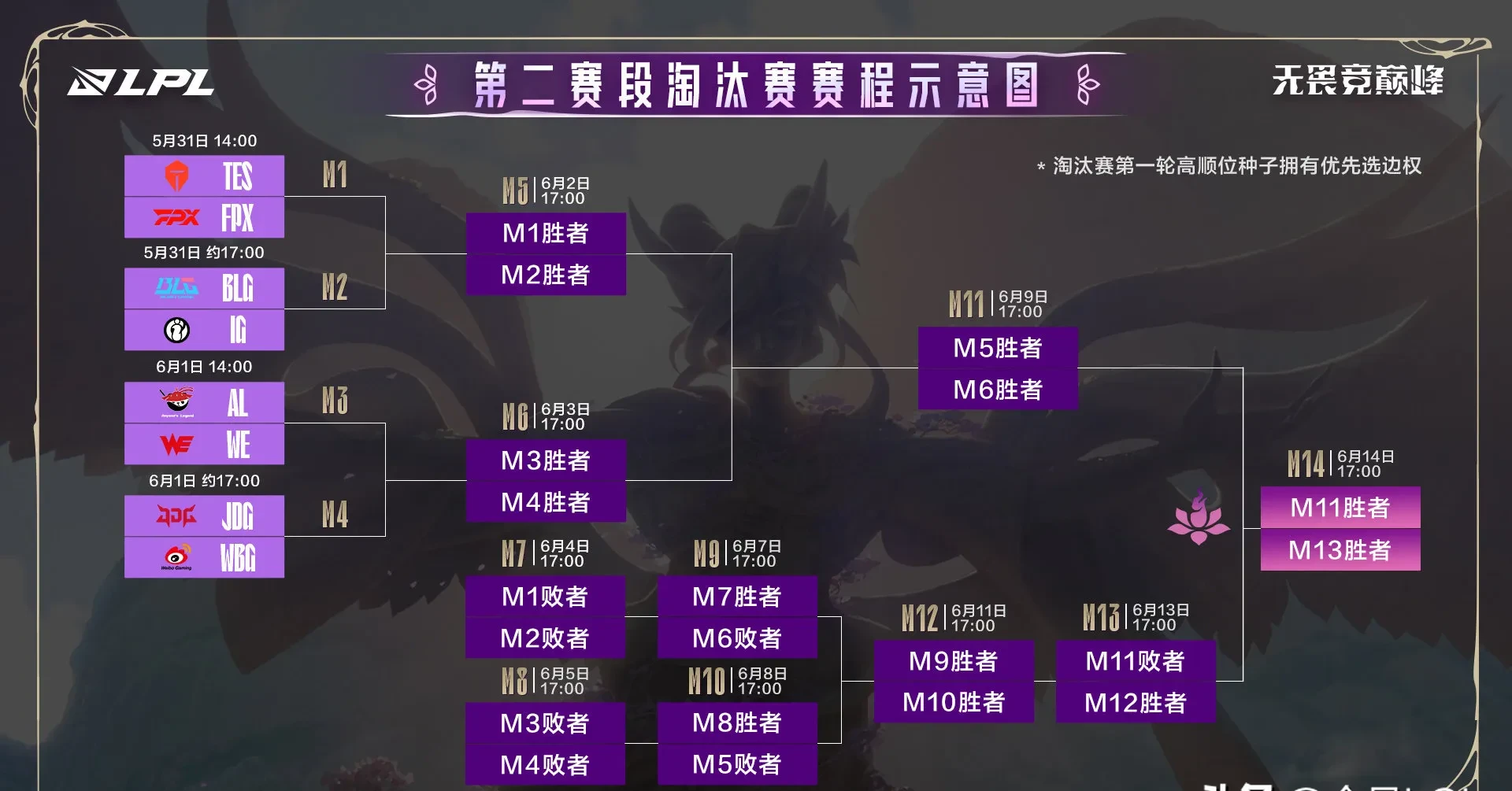关于V5险胜PSG,Gumayusi关键团战开团秒人宿命之战淘汰赛,点燃全场激情的信息 关于V5险胜PSG,Gumayusi关键团战开团秒人宿命之战淘汰赛,点燃全场激情的信息